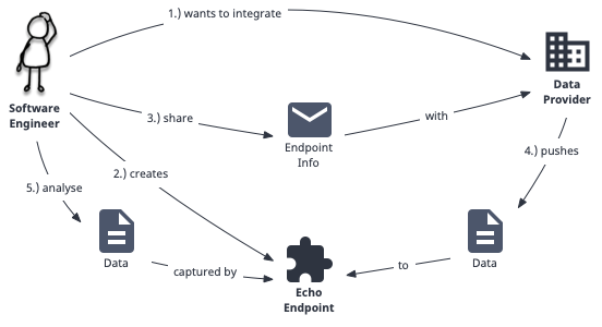 domain story