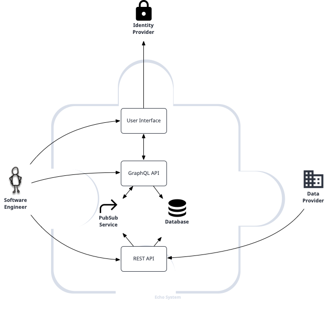 system components