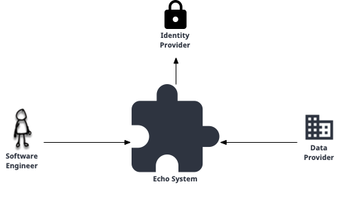 system context